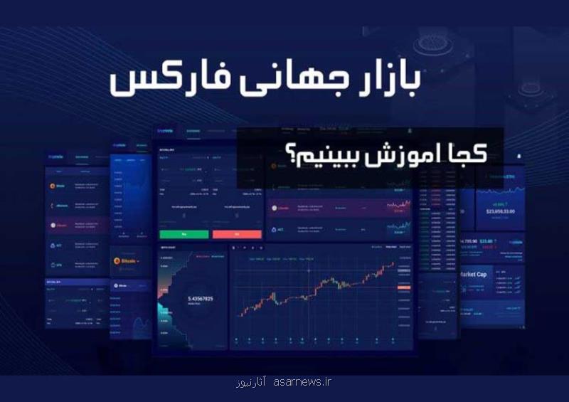 معرفی بهترین موسسه آموزش فاركس