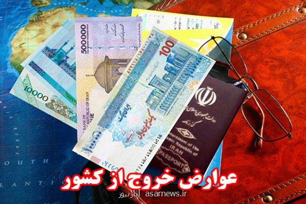 درآمد دولت از عوارض خروج از کشور هرماه بیشتر از ماه قبل