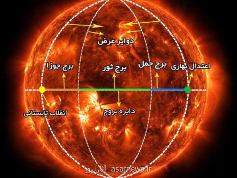 شرف الشمس ۱۹ فروردین است یا ۱۸ اردیبهشت؟