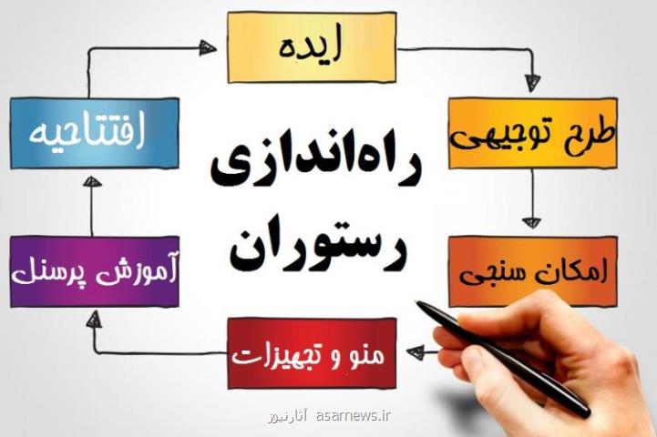 راه اندازی رستوران با شف یار